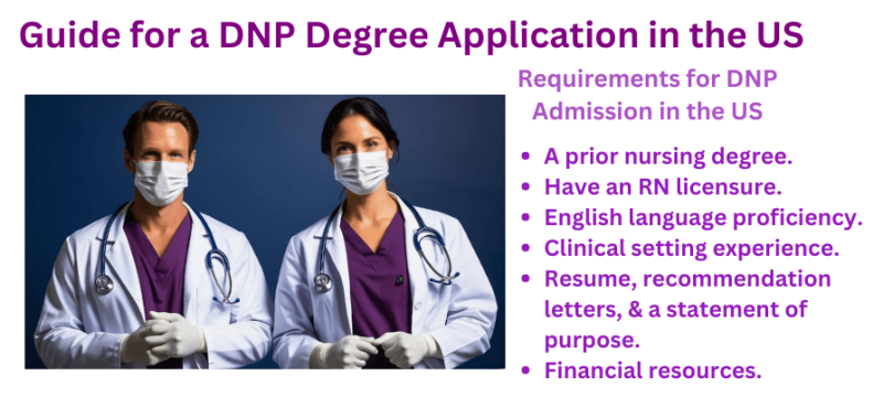 Guide for DNP degree application in the US